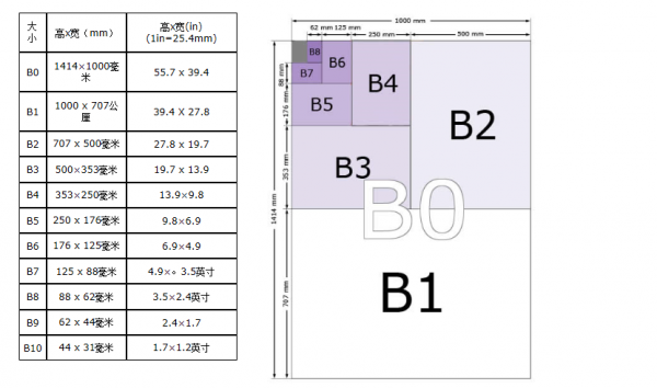 word2010没有B4怎么办  第1张