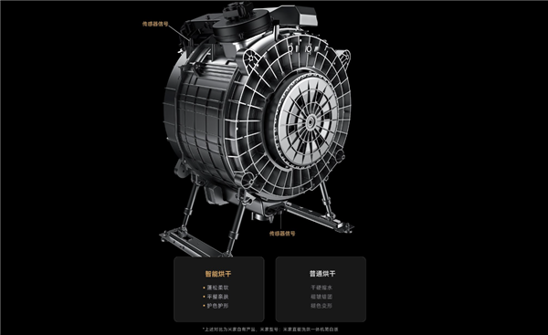 1999元！米家直驱洗烘一体机10kg开售：小米首款嵌入式洗衣机  第4张