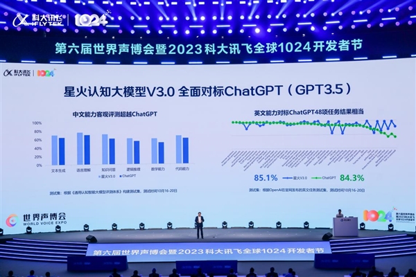 讯飞星火V3.0发布 面向教育、医疗领域发布AI答疑辅学、讯飞晓医等重磅产品  第2张