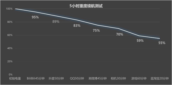 华为Mate 60系列4款机型全面对比：一目了然  第11张