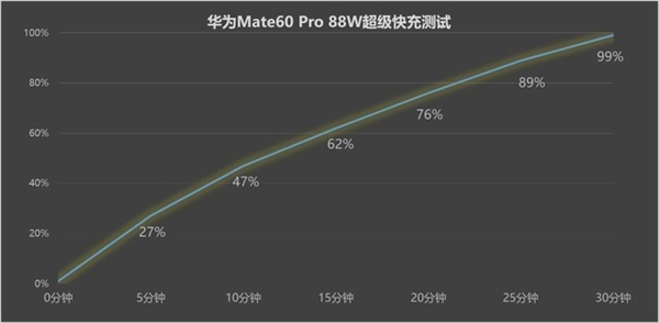 华为Mate 60系列4款机型全面对比：一目了然  第12张