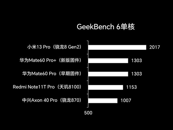 华为Mate60系列到底怎么选 四款型号全面对比  第8张