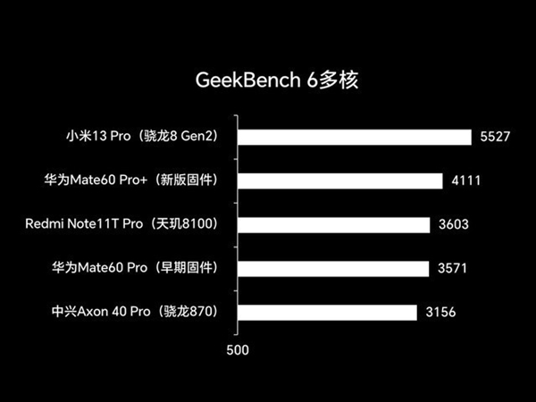 华为Mate60系列到底怎么选 四款型号全面对比  第9张