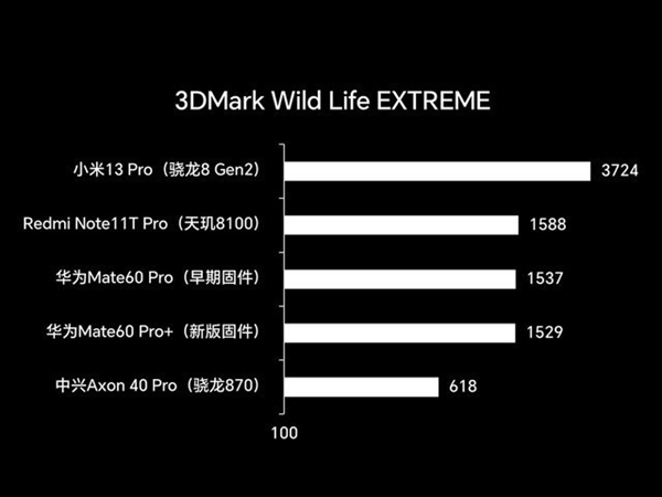 华为Mate60系列到底怎么选 四款型号全面对比  第10张