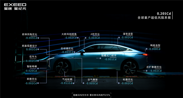 续航突破700KM！星途星纪元ES风阻系数曝光：0.205全球第三  第2张