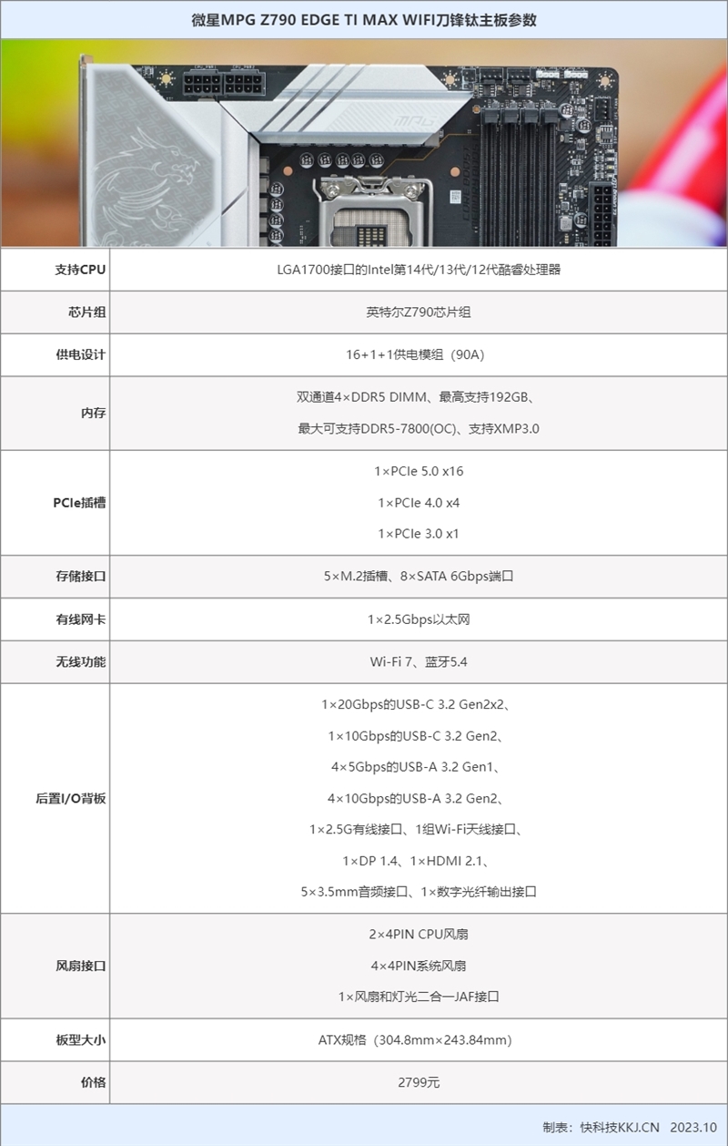 14代酷睿i7最佳座驾！微星MPG Z790 EDGE TI MAX WIFI刀锋钛主板评测：内存可冲8000  第2张