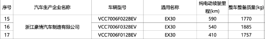 售20万以内：国际大厂推出诚意之作 全新沃尔沃EX30曝光  第5张