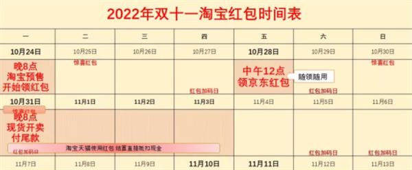  2023淘宝天猫京东双十一红包开始了 快来瓜分30亿双11红包 第4张