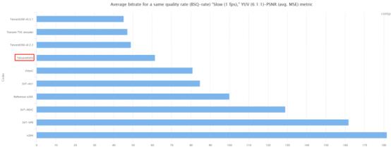 TencentAVS3编码器MSU大赛取得佳绩  国标编码助力腾讯视频更优画质体验 第2张