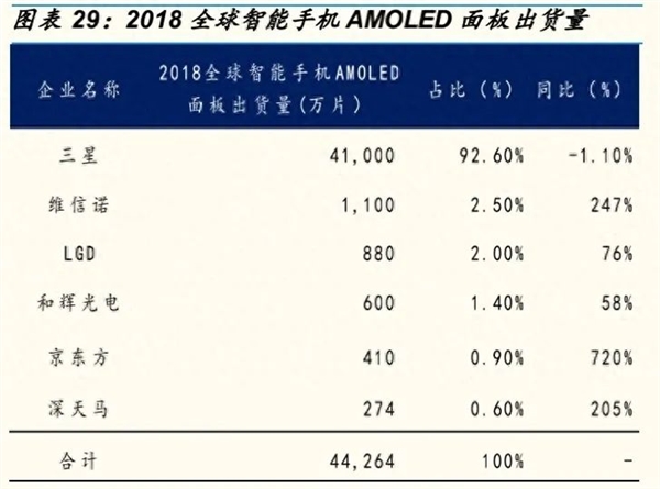 又一国产成了世界第一！骁龙8 Gen3旗舰居然对标红米  第3张