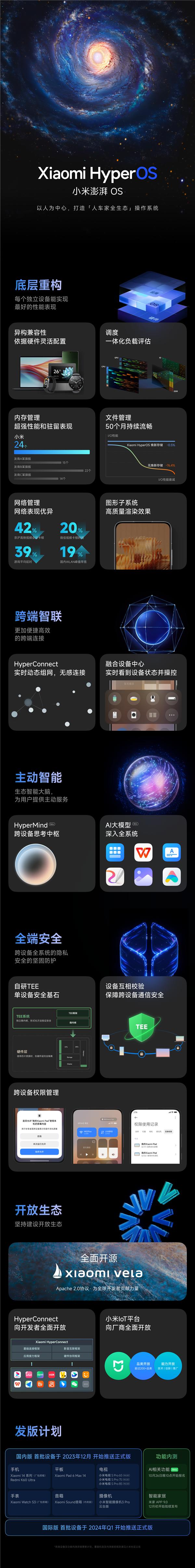 一图看懂小米澎湃OS：首批设备2023年12月开始推送正式版 未来小米10也能升  第4张