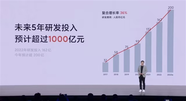 雷军：预计小米未来5年研发投入超1000亿  第2张