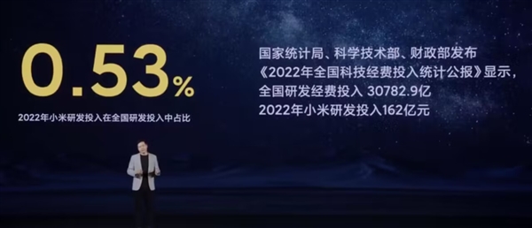 雷军：预计小米未来5年研发投入超1000亿  第3张