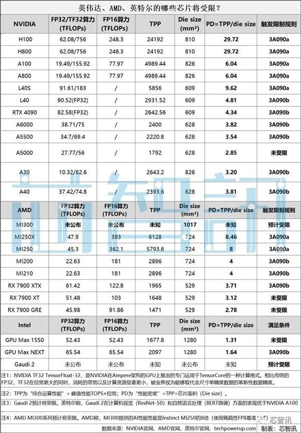 AMD中国裁员落地：人没那么多 补偿也没那么多  第2张