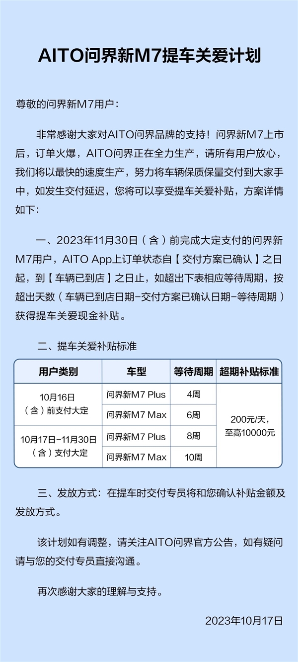 上市45天 问界M7大定数破70000台！华为砸10亿招2万人赶交付  第2张