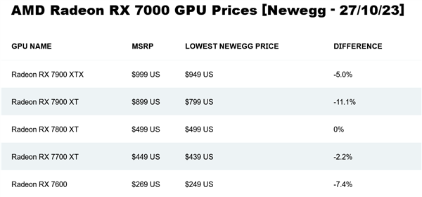 英伟达立即执行 顶尖GPU断供中国厂商：RTX 4090全球涨价 国内近5万  第4张