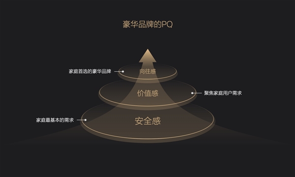 理想创造的新评价体系：你们的豪华不一定是真豪华  第2张