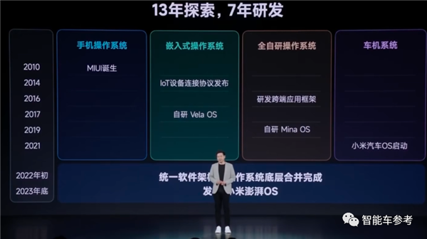 小米汽车创“死”了MIUI  第8张