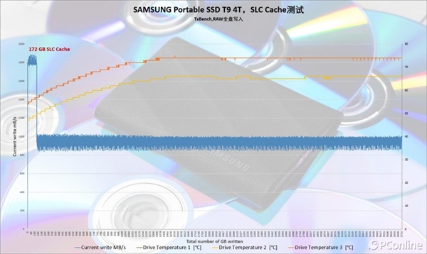 2000MB/s读写傲视群雄！三星移动固态硬盘T9上手  第31张