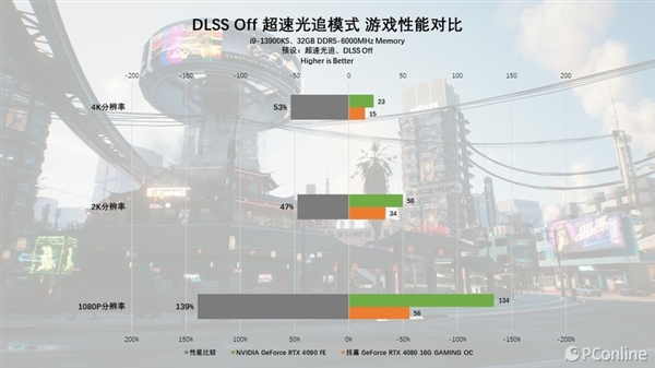 DLSS 3.5体验：RTX 40系显卡再上一个新台阶  第45张