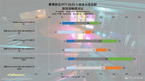 DLSS 3.5体验：RTX 40系显卡再上一个新台阶  第46张