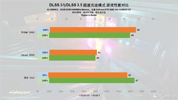 DLSS 3.5体验：RTX 40系显卡再上一个新台阶  第48张