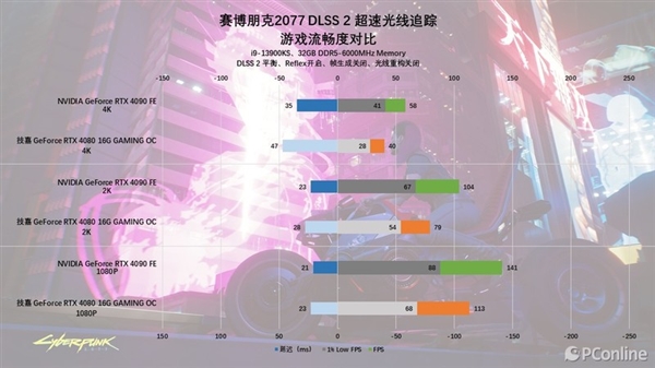 DLSS 3.5体验：RTX 40系显卡再上一个新台阶  第49张