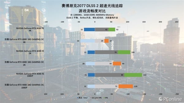 DLSS 3.5体验：RTX 40系显卡再上一个新台阶  第50张