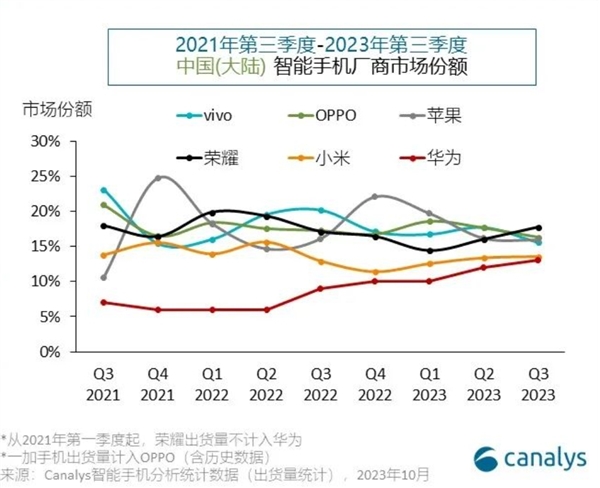 华为新麒麟芯片将全线普及：高中低端全面采用 改写国产手机市场竞争格局