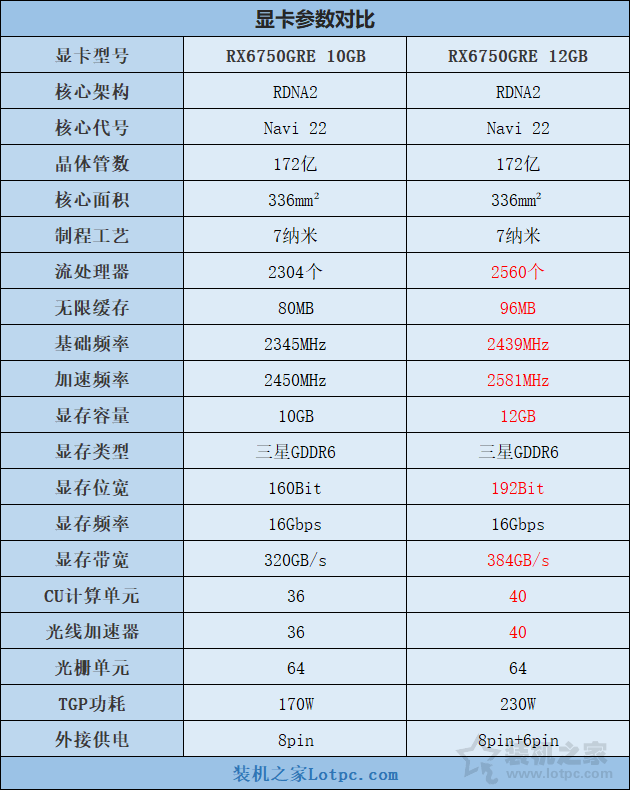 RX6750GRE和RTX4060区别是什么？与RTX4060/4060Ti显卡性能对比评测  第2张