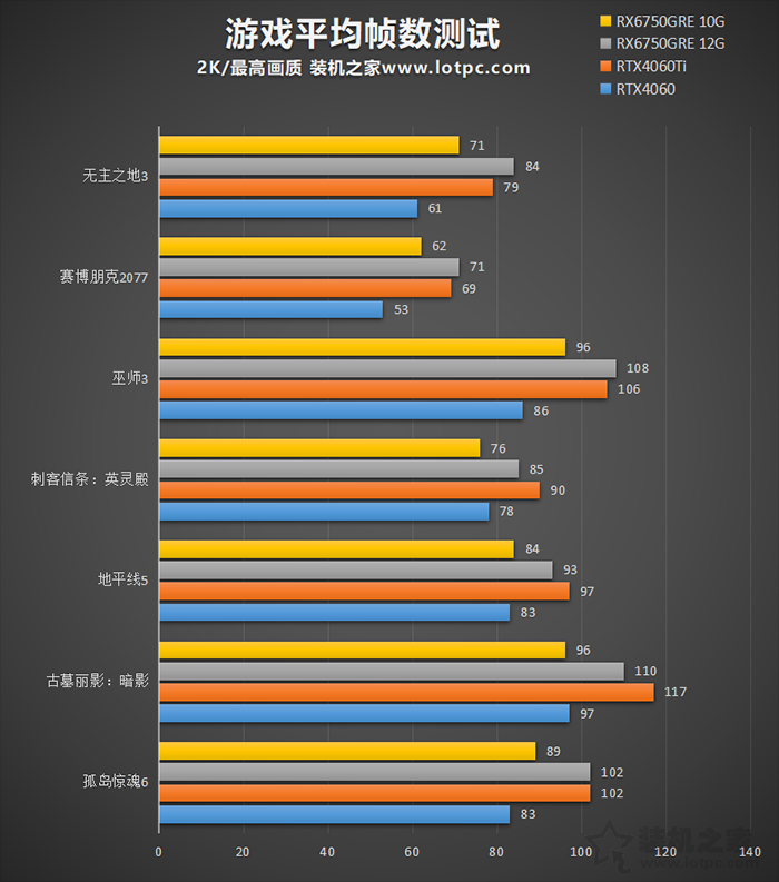 RX6750GRE和RTX4060区别是什么？与RTX4060/4060Ti显卡性能对比评测  第4张