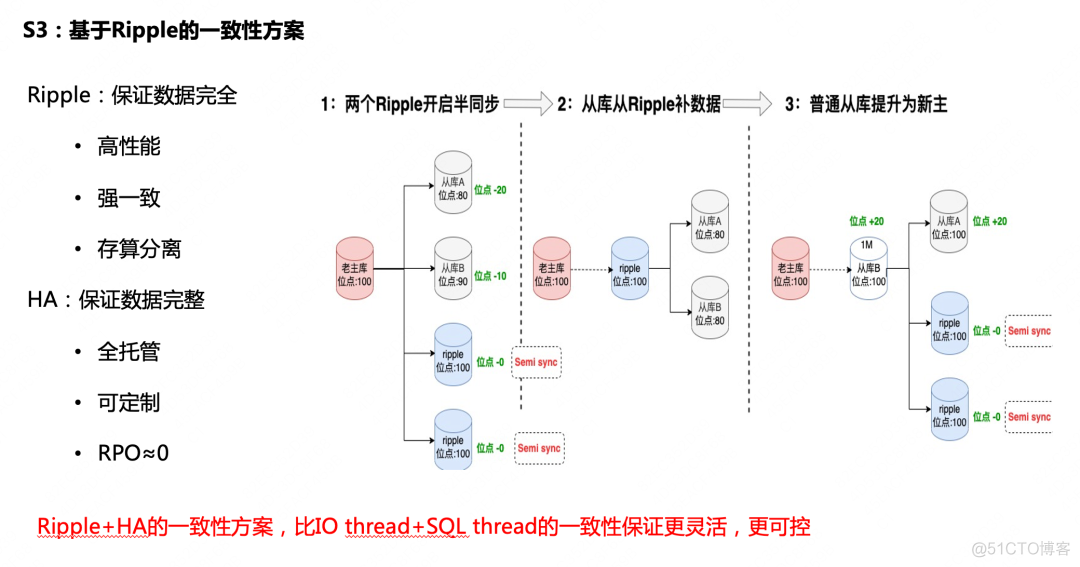 内存，代码的魔法力量  第7张