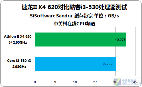 速龙641内存揭秘：为什么它如此重要？  第2张