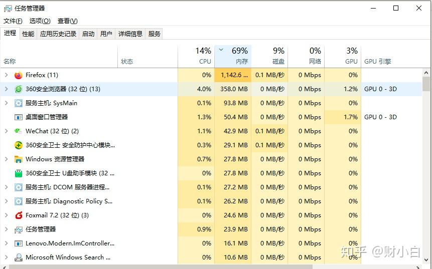 内存大小选购全攻略，4GB？8GB？16GB？32GB？  第2张