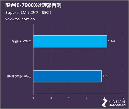 内存超频大揭秘：CPU到底是硬核还是摆设？  第3张