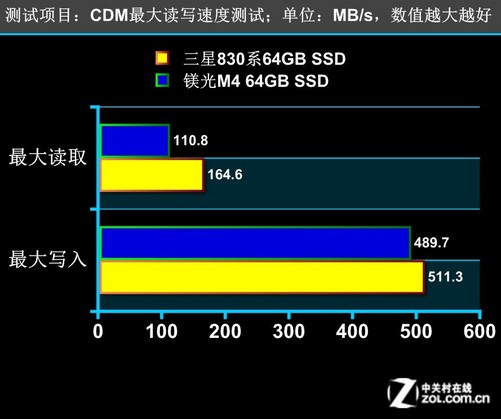 内存条VS固态SSD：哪个更重要？速度、容量、价格全面对比  第2张