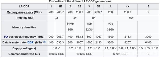 DDR5内存震撼来袭：性能提升30%，功耗更低，稳定性大幅提升  第1张