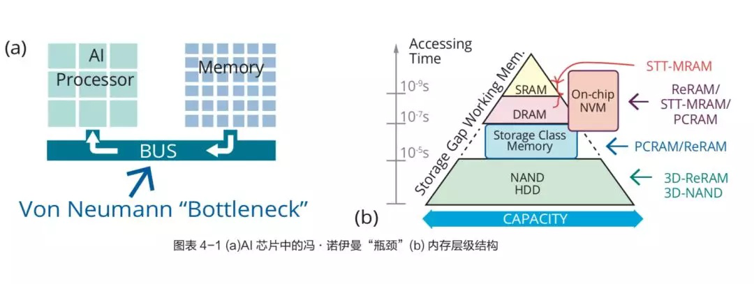 DDR5内存震撼来袭：性能提升30%，功耗更低，稳定性大幅提升  第2张