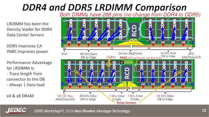 DDR5内存震撼来袭：性能提升30%，功耗更低，稳定性大幅提升  第3张