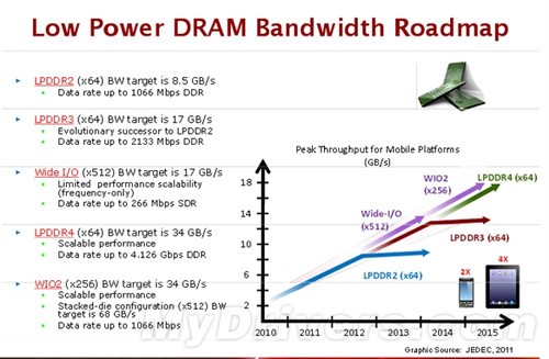 DDR5内存震撼来袭：性能提升30%，功耗更低，稳定性大幅提升  第4张