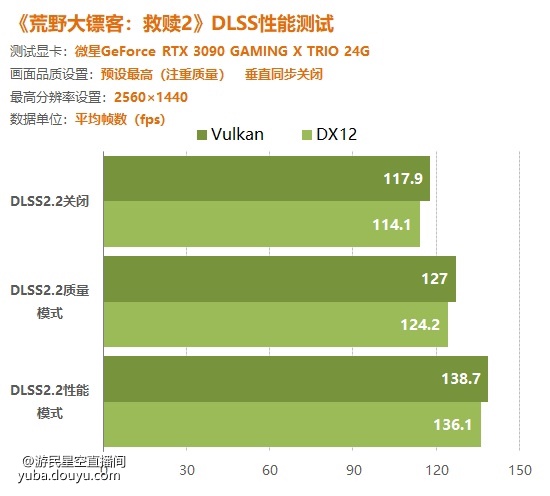 内存选择：8GB够用？32GB更给力  第2张