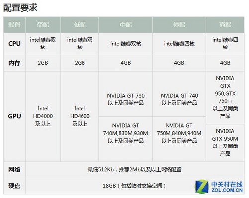 内存选择：8GB够用？32GB更给力  第4张