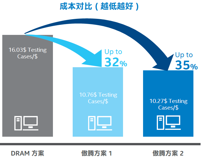 内存价格大跌！工程师教你三招化危为机  第3张