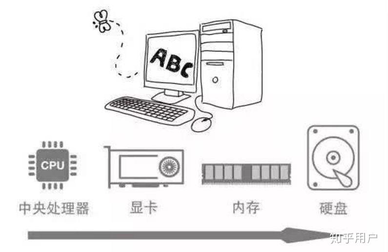 内存颗粒分离：计算机性能提升的神奇秘密  第5张