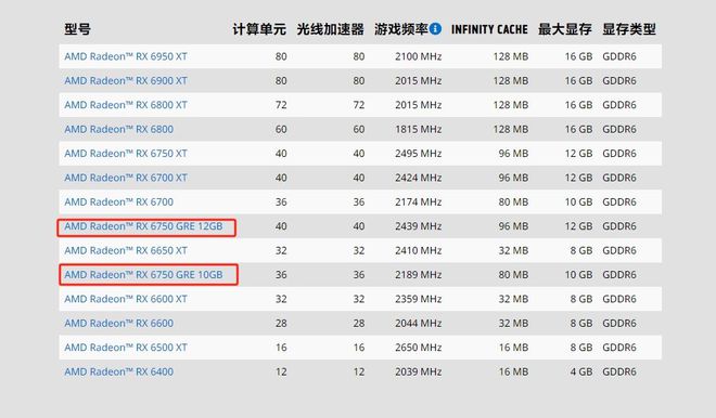 7650显卡配合DDR4 3200MHz 16GB内存：性能飙升  第3张