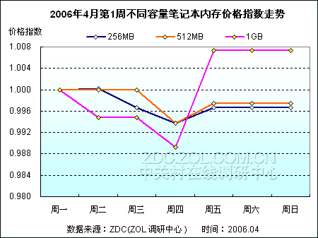 内存降价大揭秘：为什么会降价？你绝对想不到的原因  第7张