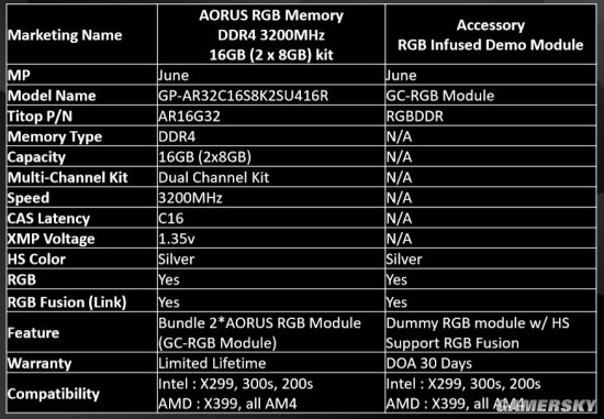 技嘉b85凤凰版内存选择攻略：8GB还是16GB？DDR3 1600MHz频率如何选？  第6张