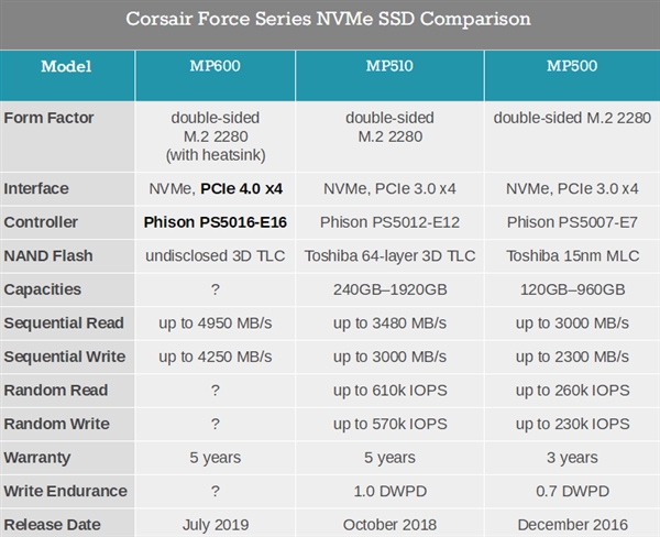 技嘉b85凤凰版内存选择攻略：8GB还是16GB？DDR3 1600MHz频率如何选？  第7张