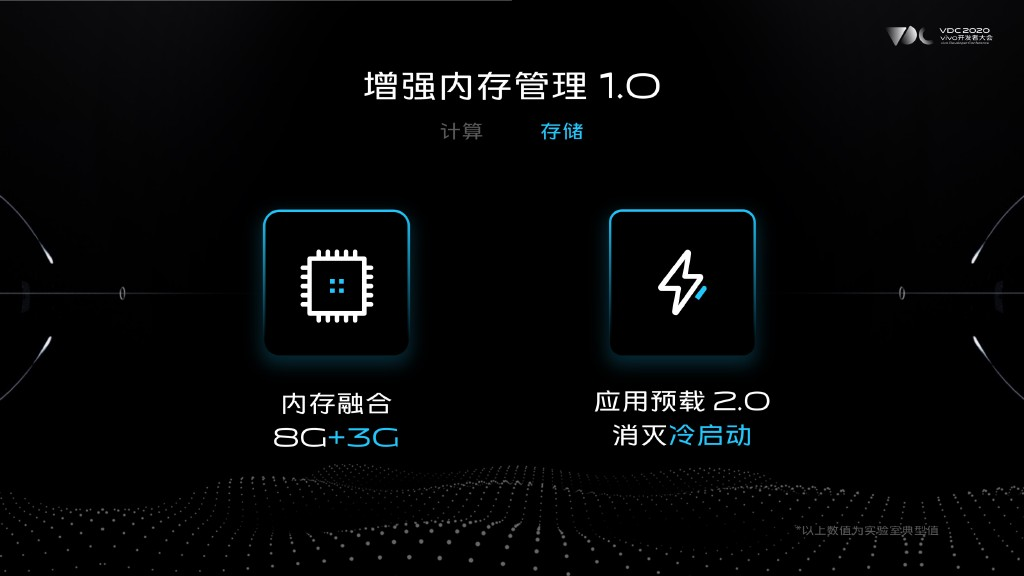 8G运行内存：买还是不买？性能、应用、价格全方位解析  第4张