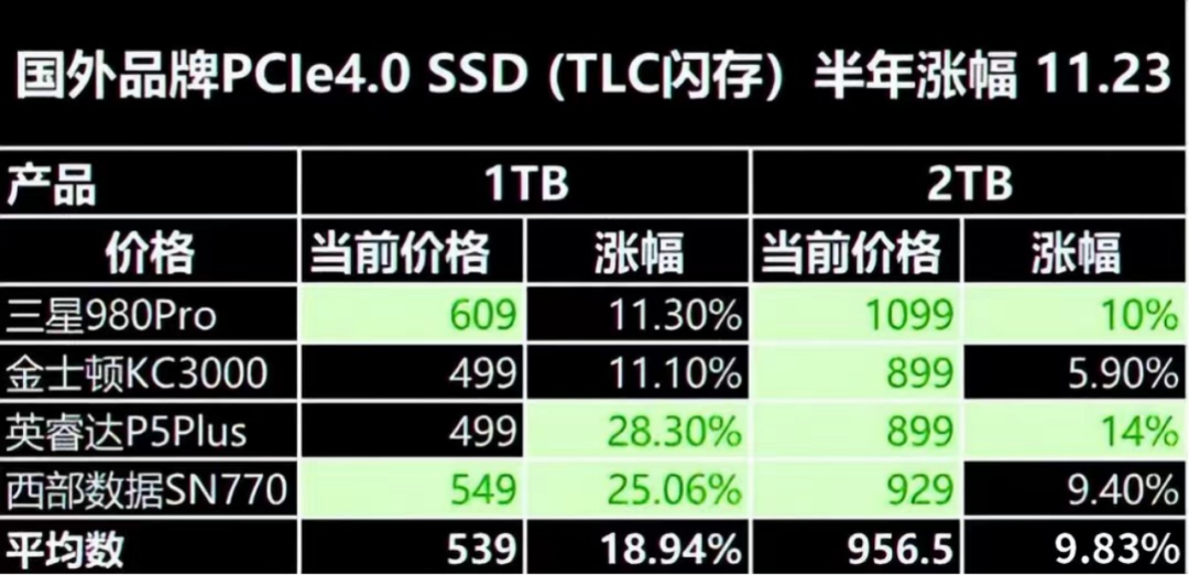 DDR3内存条涨价，是时候升级了吗？三大关键解析  第2张